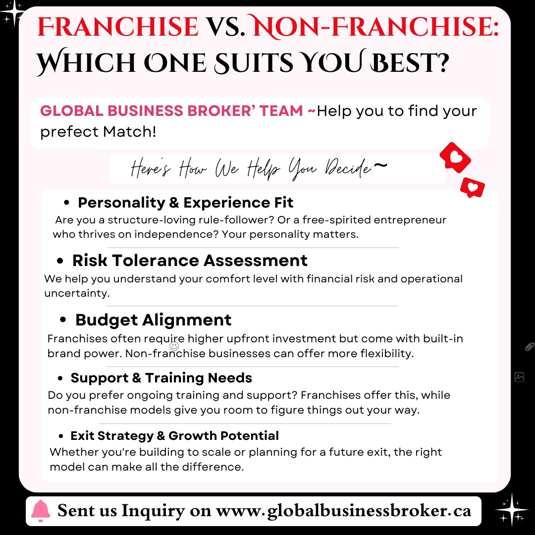 Framchise or non franchise?